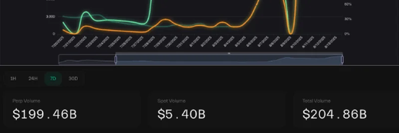 Pump.fun's Surging Revenue Could Lead to 52% Buyback of $PUMP Supply